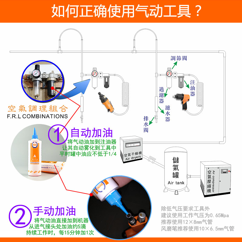 風(fēng)批加油方法圖片，風(fēng)批加油方法